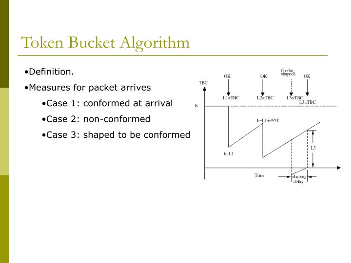 PPT QoS Design for 3G Networks PowerPoint Presentation ID1222955