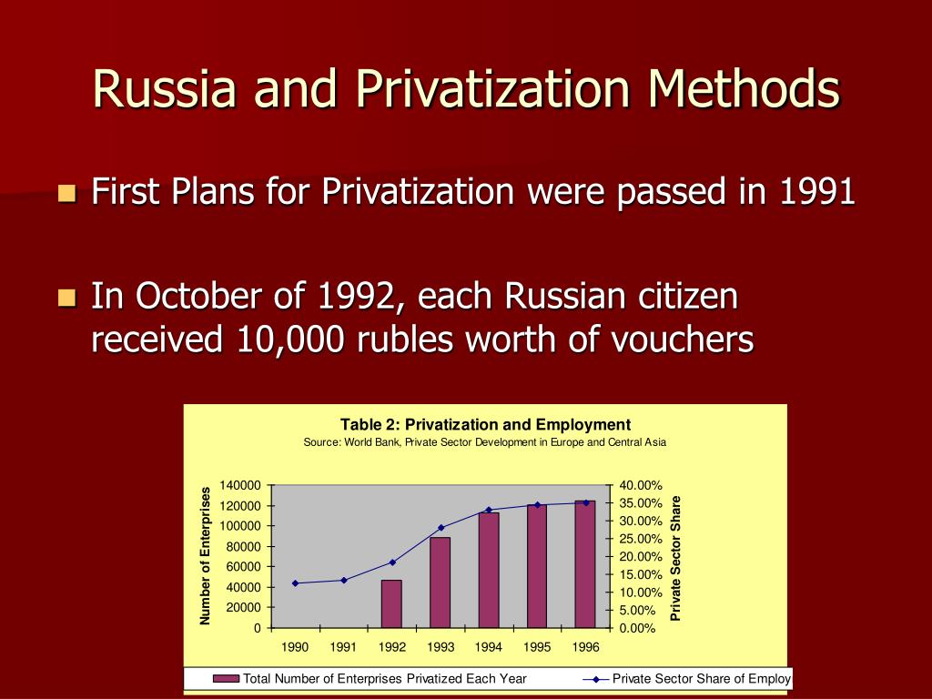 PPT Shock Therapy in Russia and Bolivia PowerPoint Presentation, free