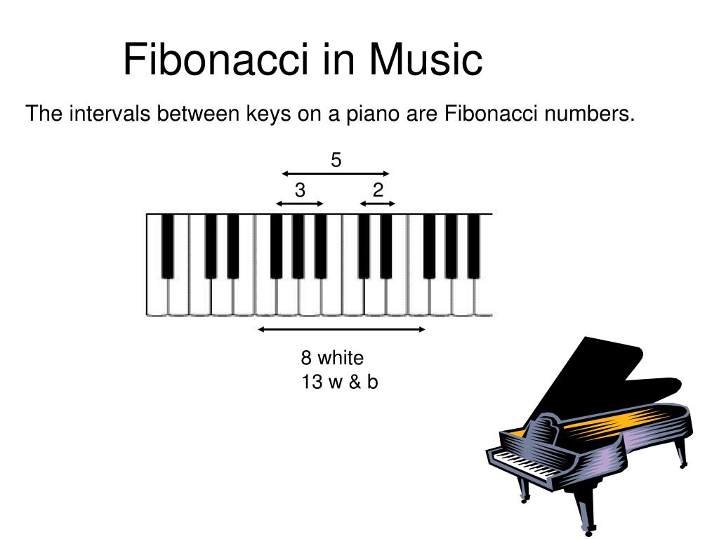 Fibonacci Sequence Music Notes at Jennifer Varner blog