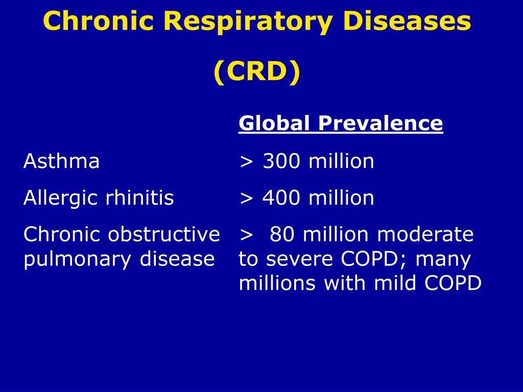 Global Alliance Against Chronic Respiratory Disease