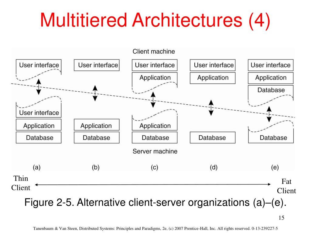 distributed systems tanenbaum ppt
