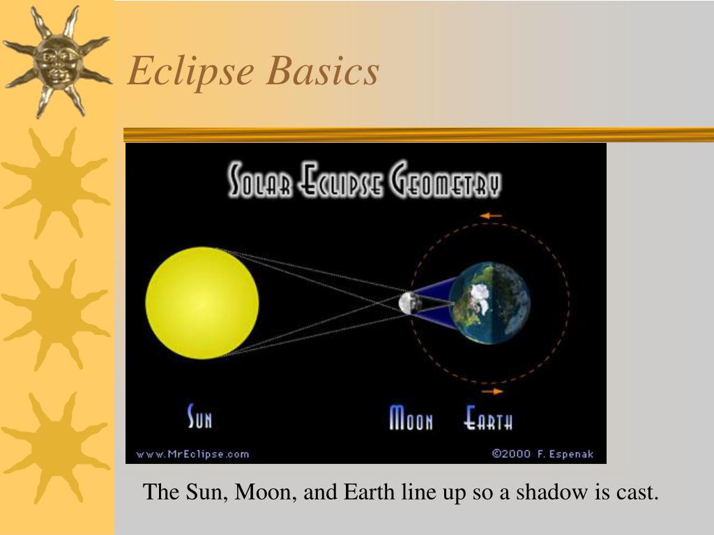 project presentation eclipse