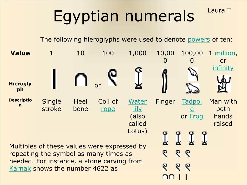 Ancient Egyptian Numerals