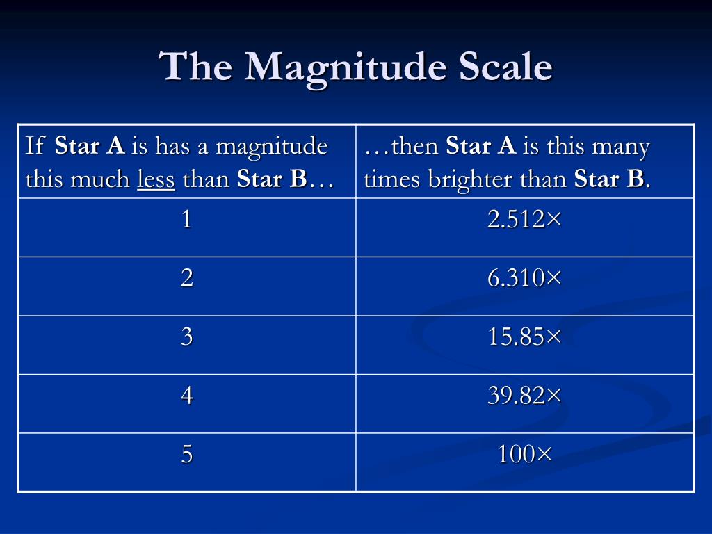 PPT Lecture 3 The Sky PowerPoint Presentation Free Download ID 