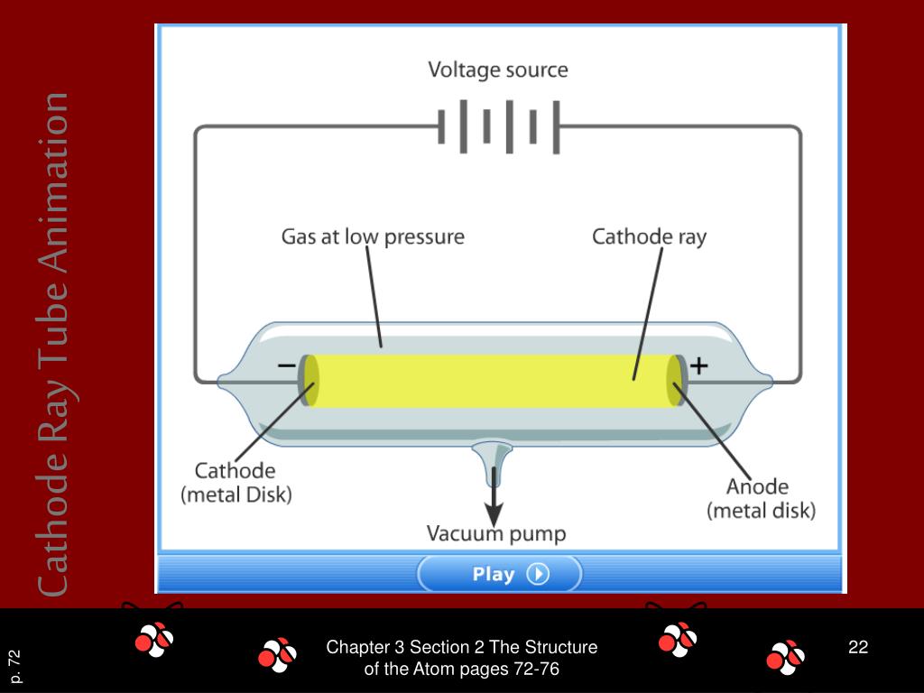 PPT - Modern Chemistry Chapter 3 Atoms: the building block of matter PowerPoint Presentation - ID:1224238 PPT - Modern Chemistry Chapter 3 Atoms: the building block of matter PowerPoint Presentation - ID:1224238