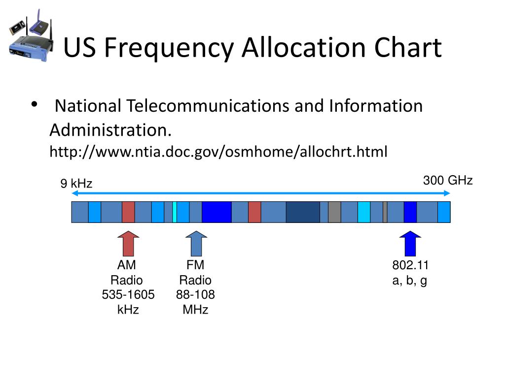 Bangladesh Frequency Allocation Chart