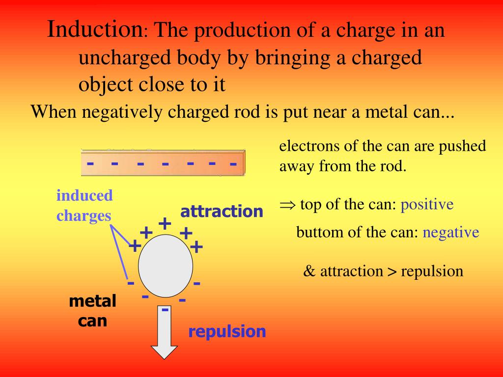 PPT Static Electricity PowerPoint Presentation, free download ID