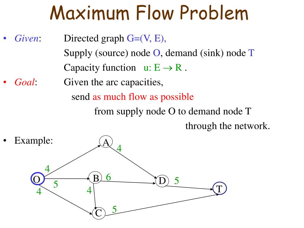 network models assignment problem