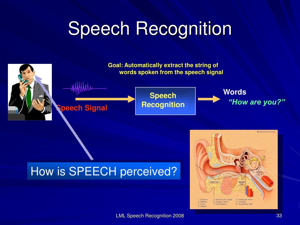 meaning speech recognition