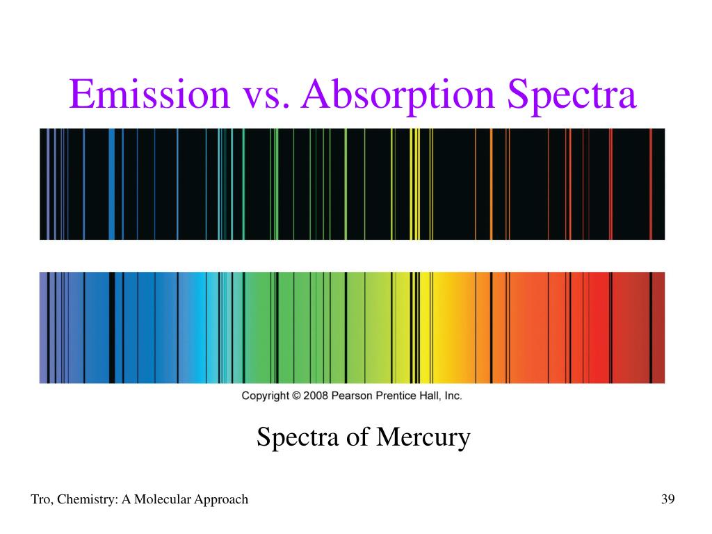 difference between emission and absorption spectra