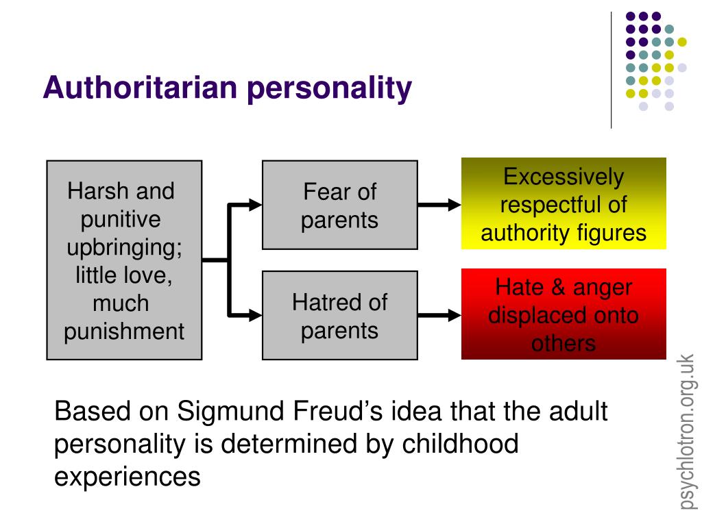 Authoritarian Personality