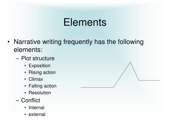 narrative writing elements powerpoint