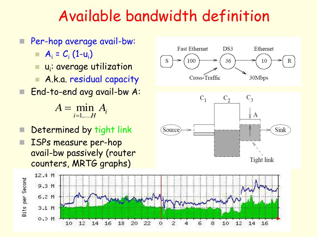 define bandwidth