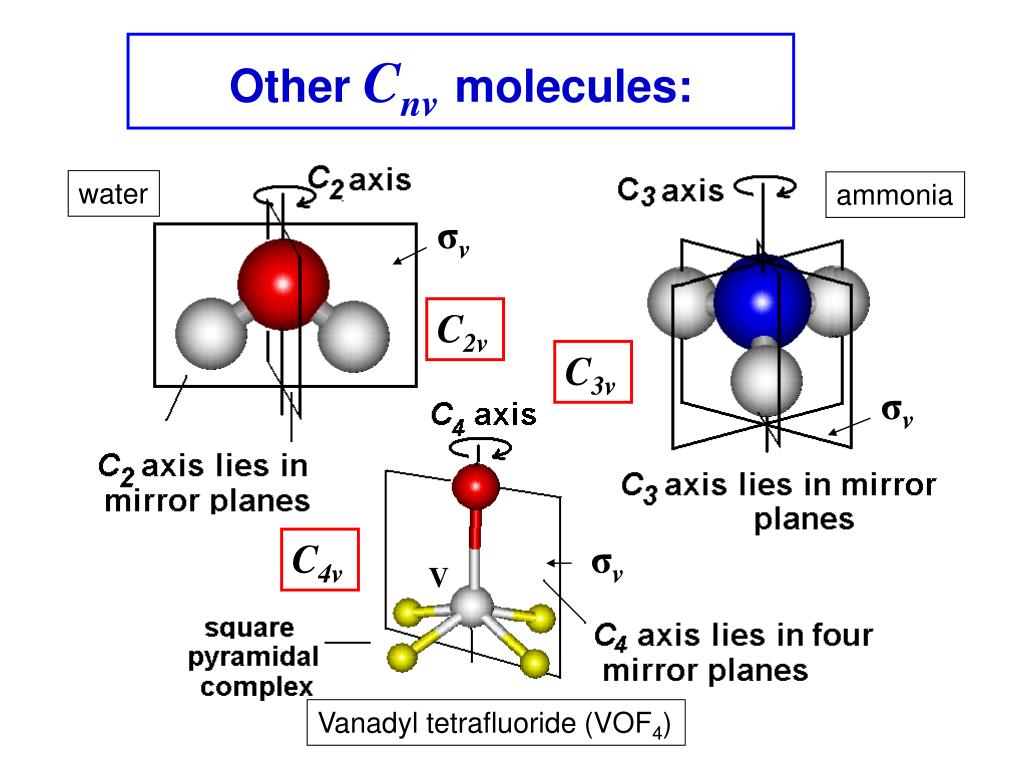 C 4 h 4 это. Симметрия c2v молекул. N2h4 Полярная молекула. Point Groups с2в10н12. Point Group m-3.