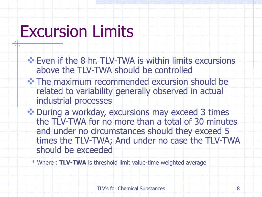 excursion limit meaning