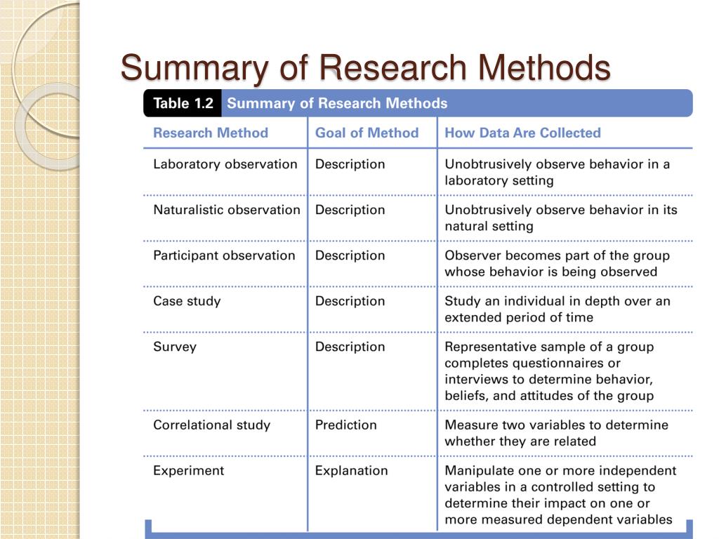 summary of research methods in psychology