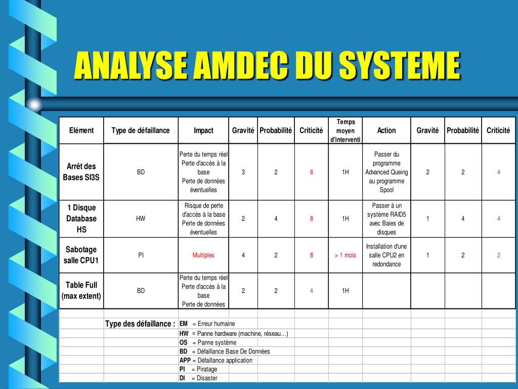 PPT L AMDEC PowerPoint Presentation Free Download ID 1229670
