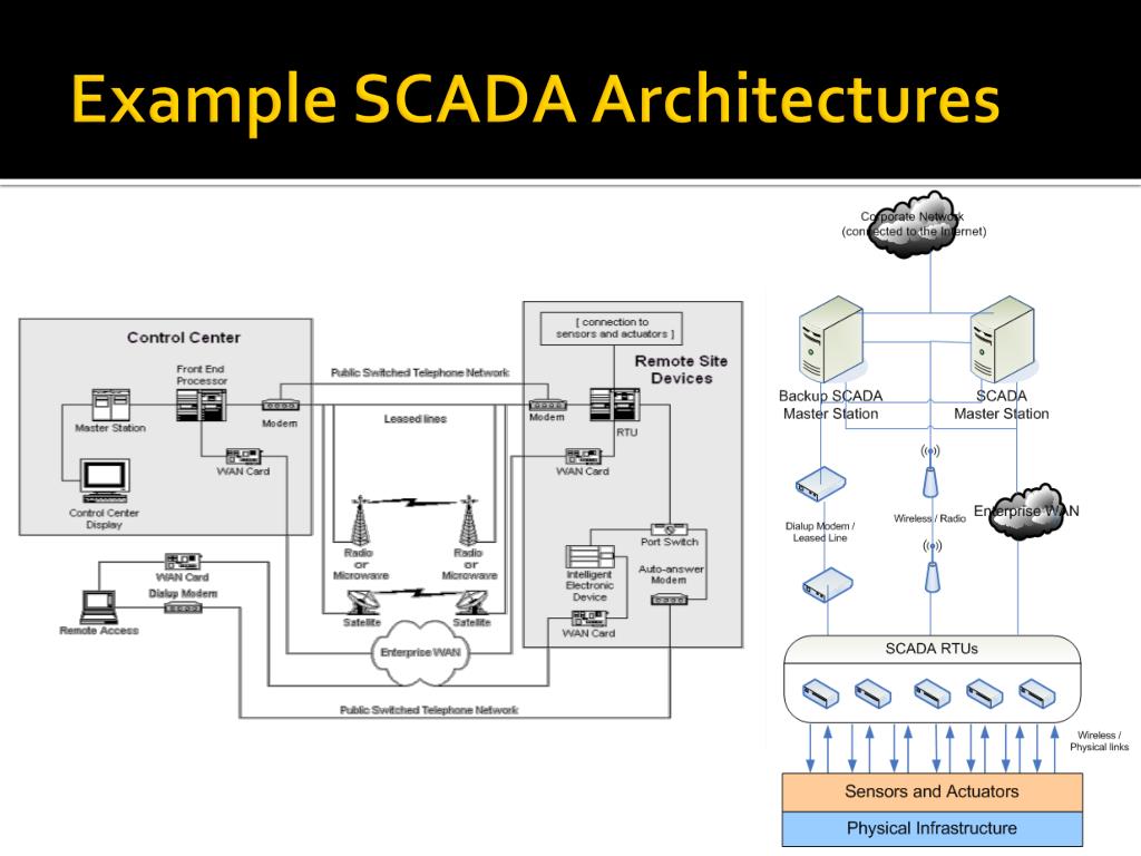 PPT - The TRUST-SCADA Experimental Testbed : Design and Experiments ...