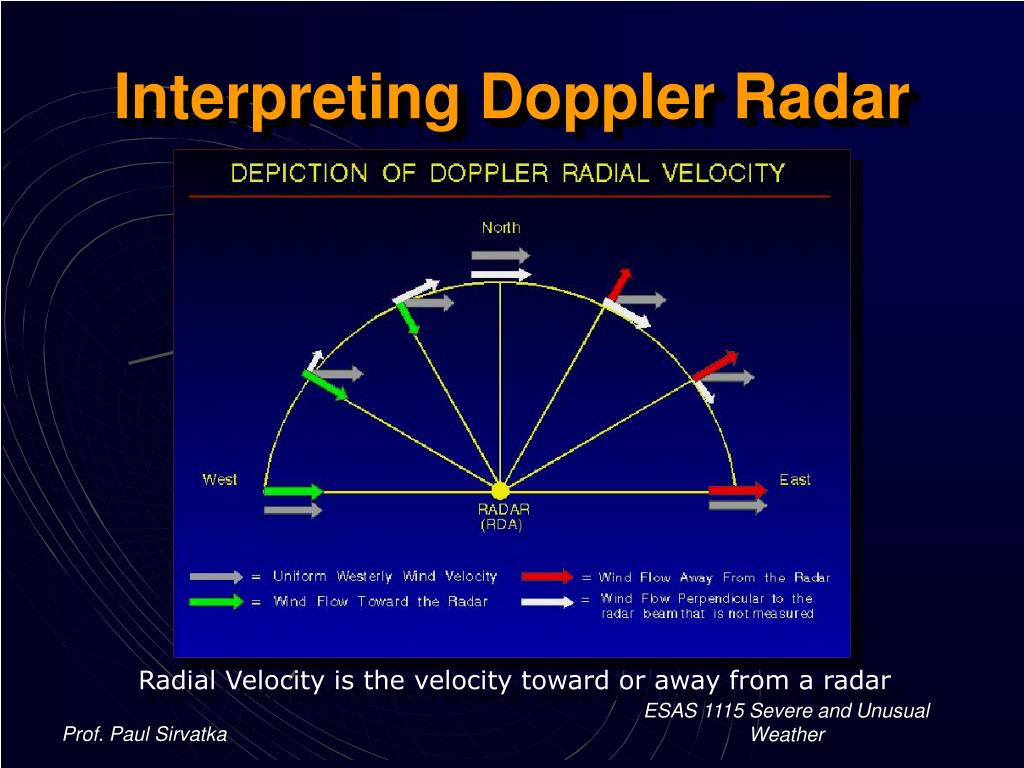 wnem pinpoint doppler radar wnem pinpoint doppler radar