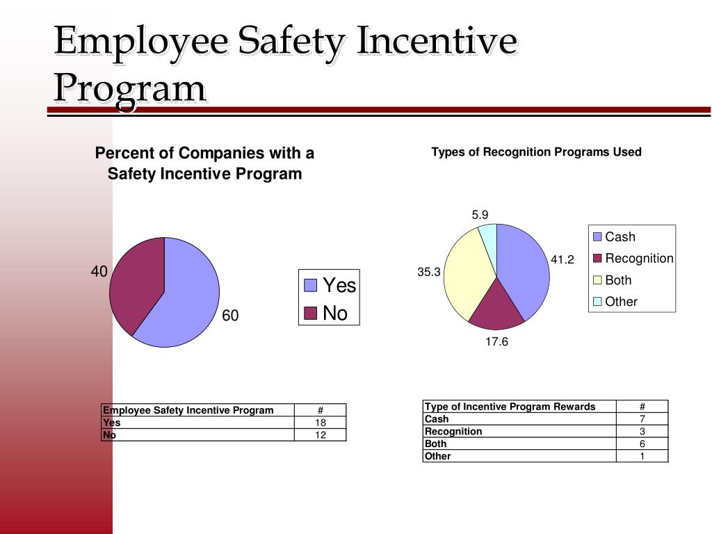PPT - AIChE Pilot Plant Benchmarking Study Environmental Health ...