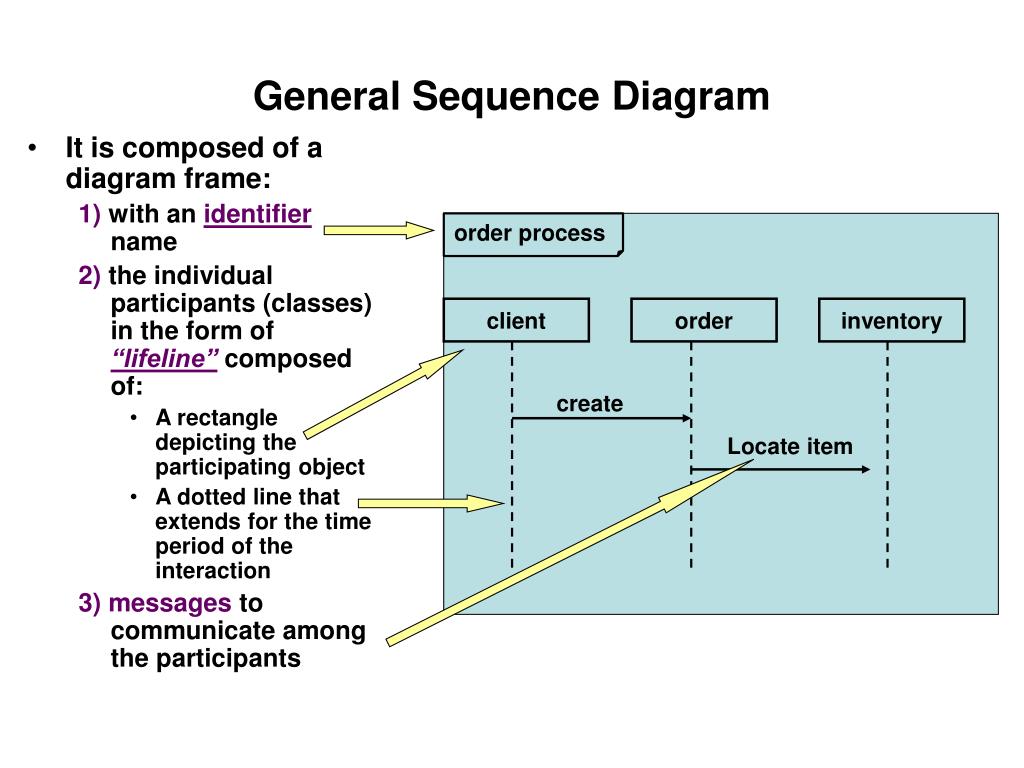 Powerpoint sequence diagram - booyal