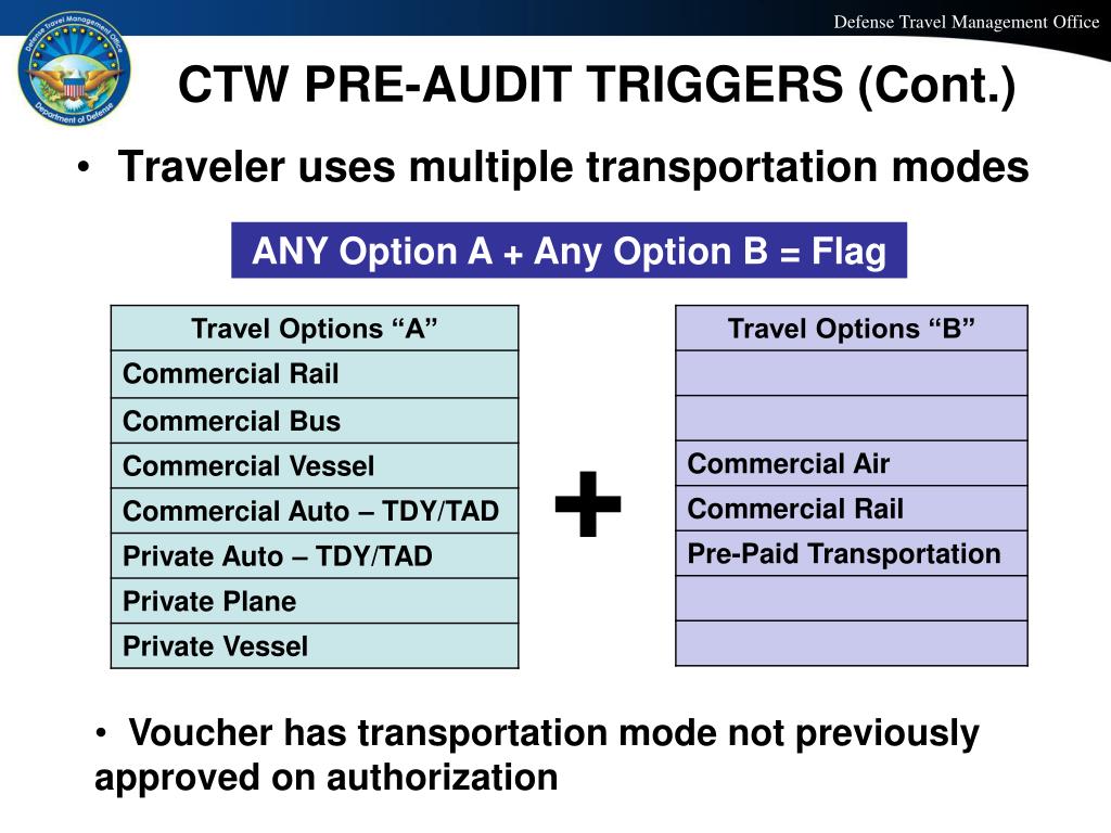 dts travel crossing fiscal years