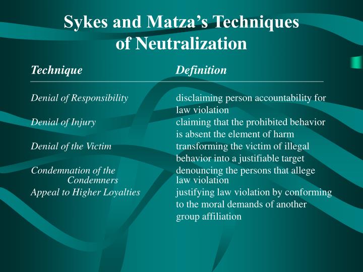 Neutralization theory