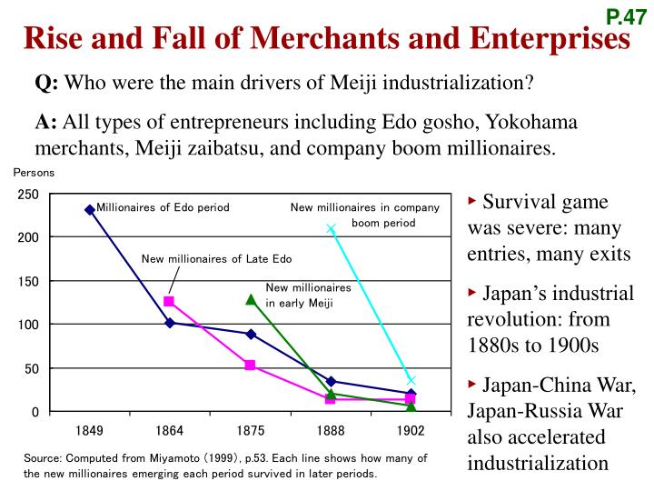 industrialization japan and russia rise and emergence japa Russia and japan: industrialization outside the west russia and japan: industrialization outside what was the terakoya of japan industrialization of russia. industrialization japan and russia rise and emergence japa Russia and japan: industrialization outside the west russia and japan: industrialization outside what was the terakoya of japan industrialization of russia.