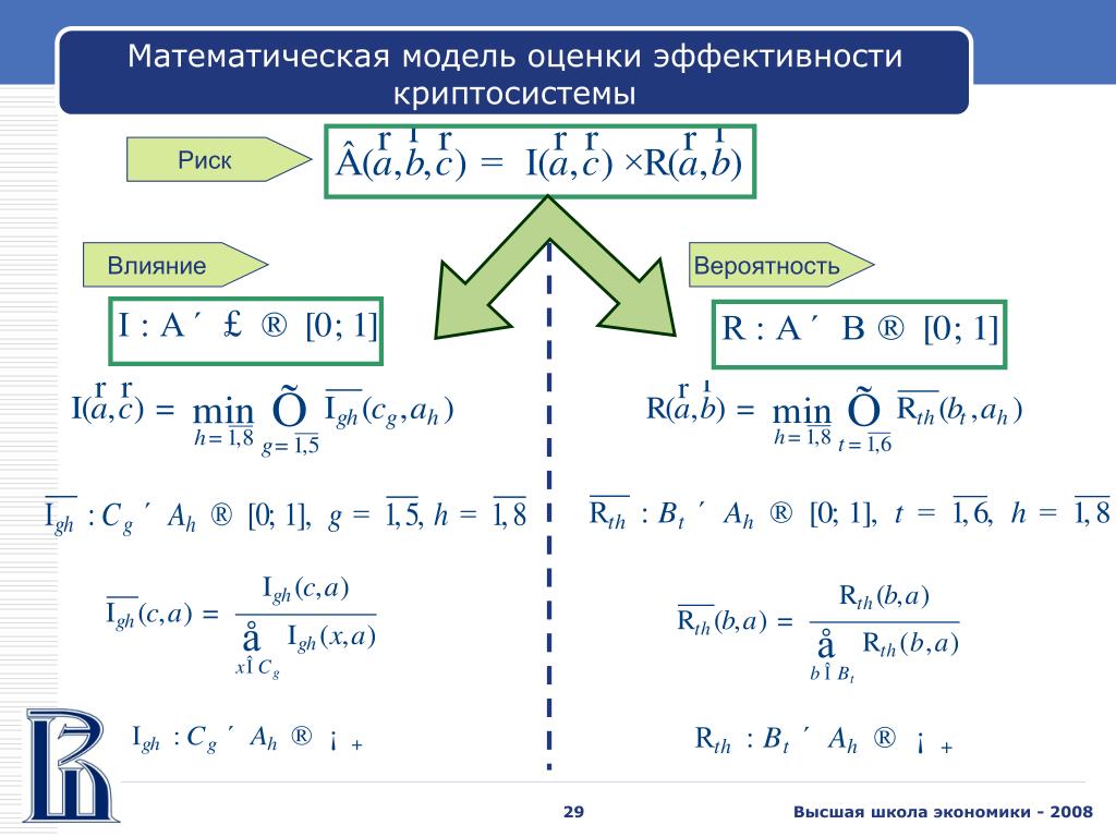 Математическое моделирование статья. Математическое моделирование в экономике. Экономическая математическая модель. Математические модели в экономике. Оценка математической модели.