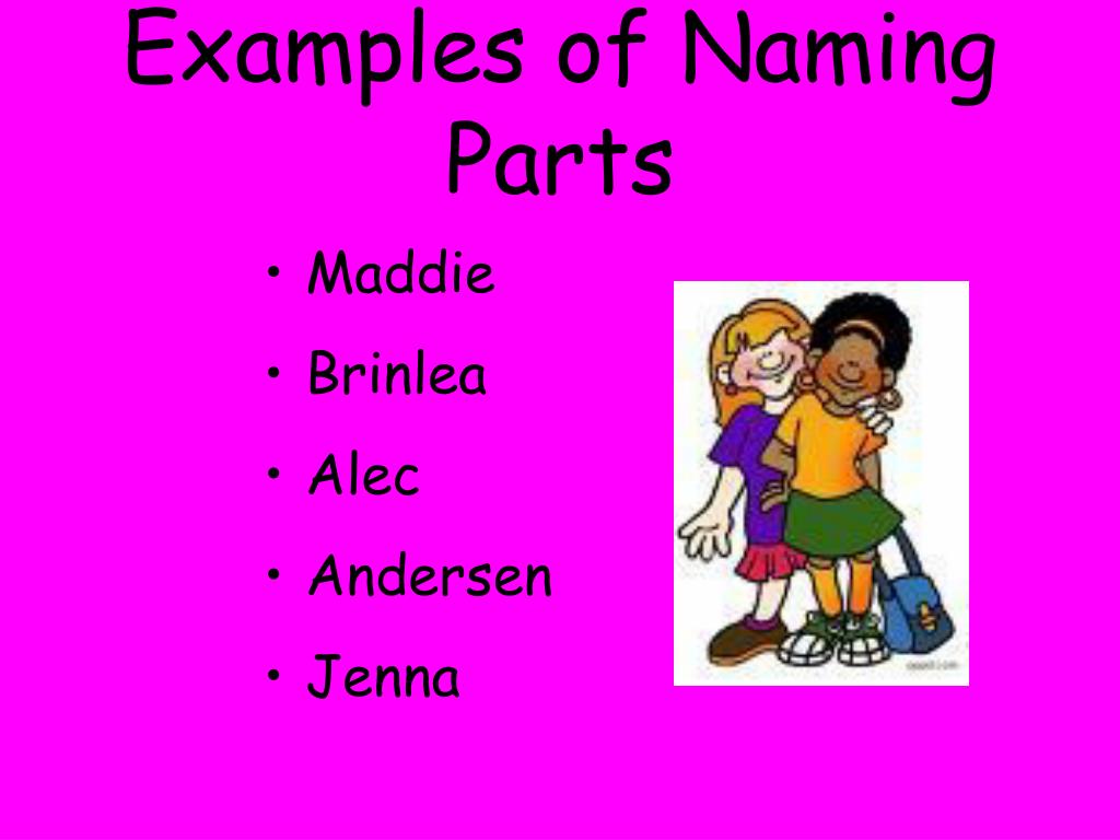 ppt-naming-and-telling-parts-powerpoint-presentation-free-download-id-1235533