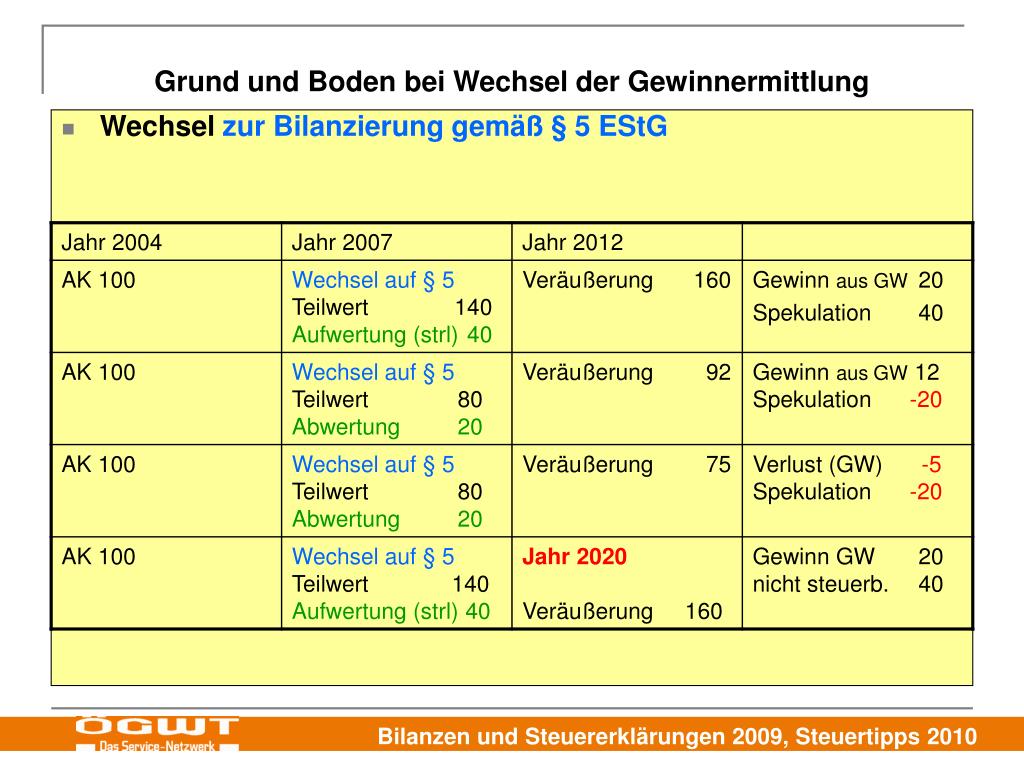 PPT RechnungslegungsÄnderungsG 2010 RÄG 2010, BGBl. I Nr. 140/2009 §§ 189 und 906 (20) UGB