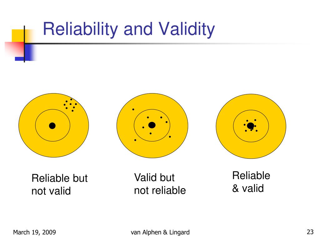 Ppt Factors Affecting Validity And Reliability Powerpoint 1A0