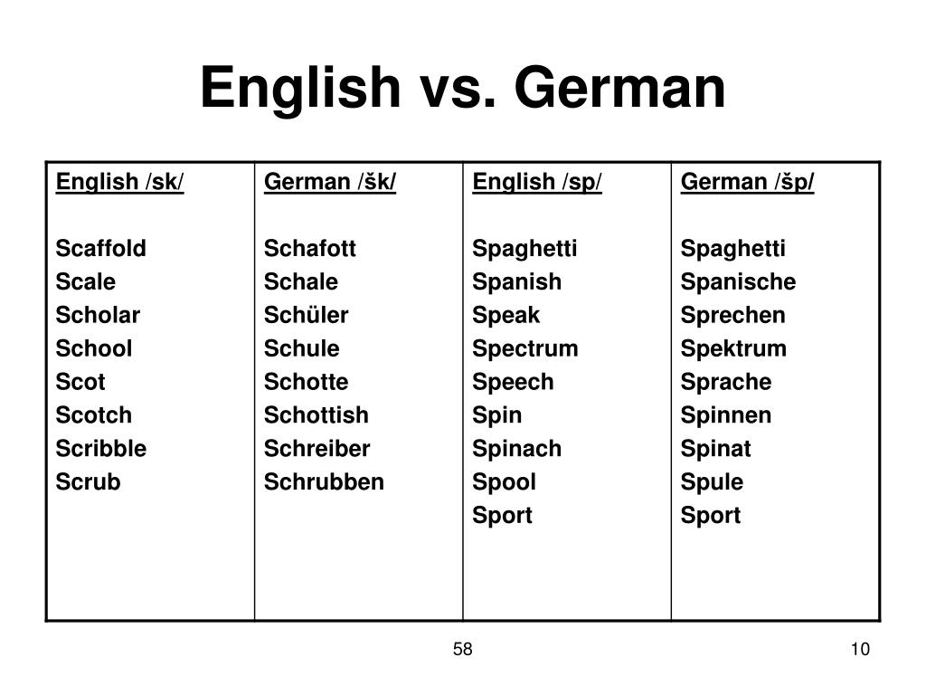 low german words in english low german words in english
