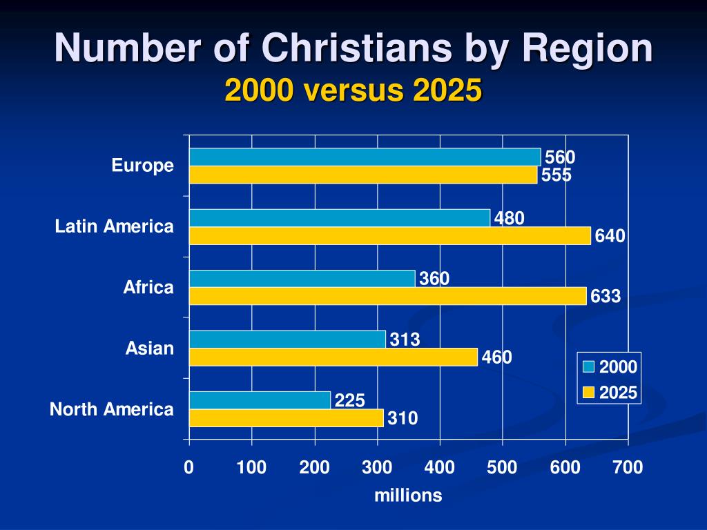 PPT World Christianity 4 PowerPoint Presentation, free download ID