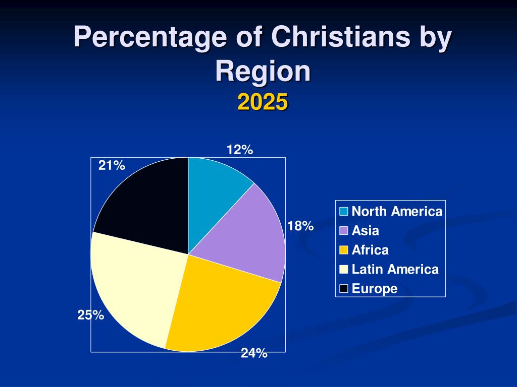 PPT World Christianity 4 PowerPoint Presentation, free download ID