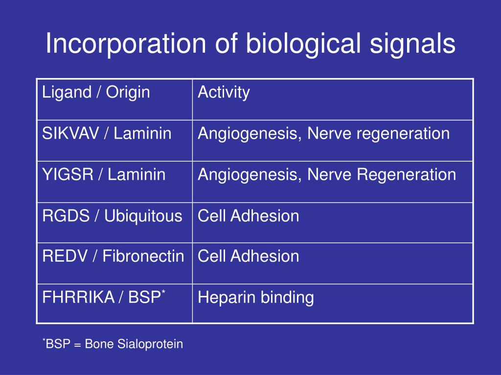 PPT TISSUE ENGINEERING Soft Tissue Biomaterials PowerPoint