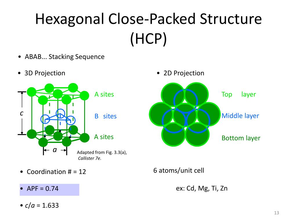 Unit cell. HCP structure. Hexagonal close packed. HCP решетка. Структура HCP.