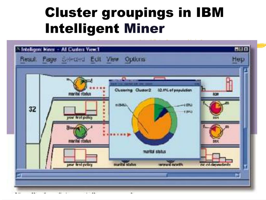Data miner ppt