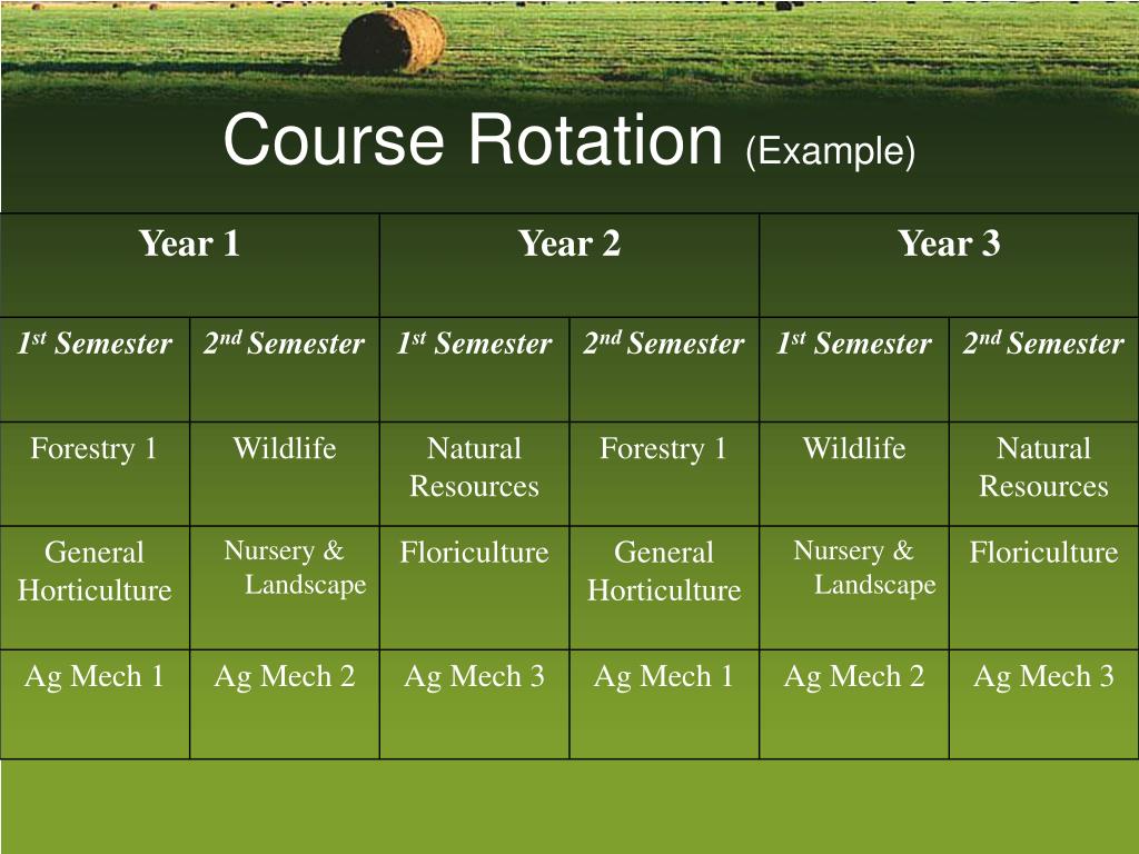 The Course Rotation Method Renaissance PPT - Georgia Performance Standards & Career Pathways in Agriculture ...