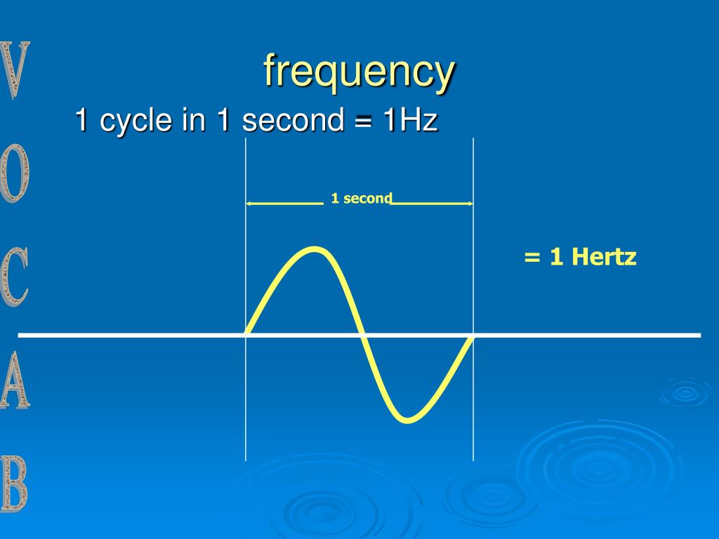 Hear system. 1 Герц. Hertz Frequency. Частота 1 Герц. 1 КГЦ.