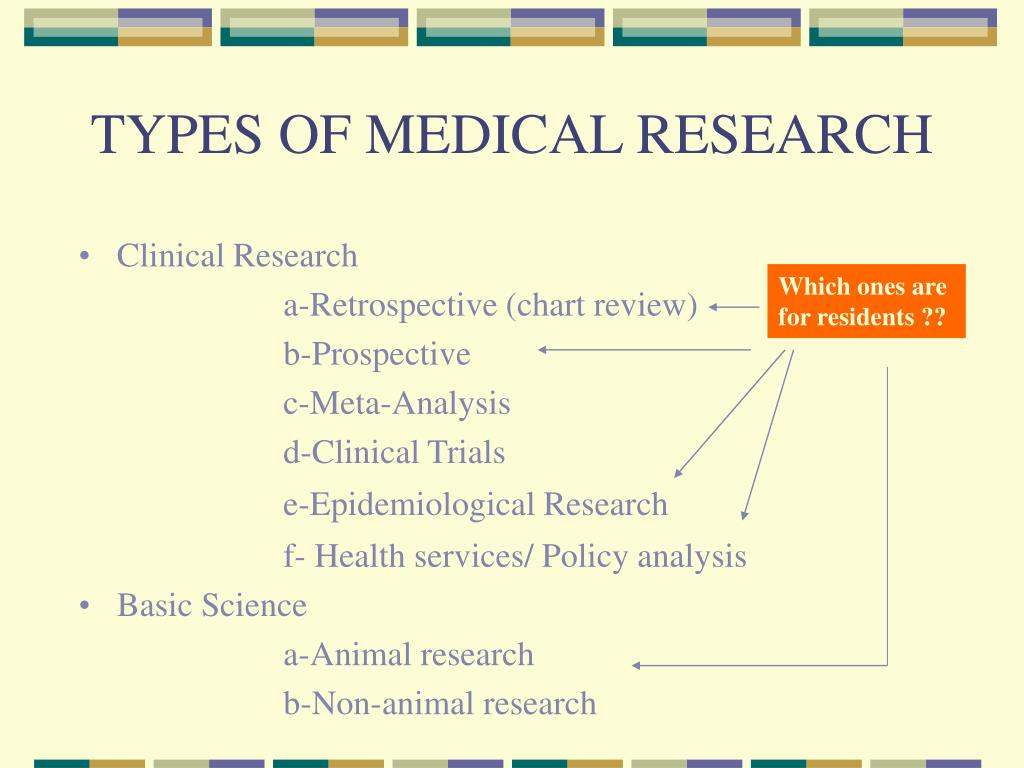 types of medical research project