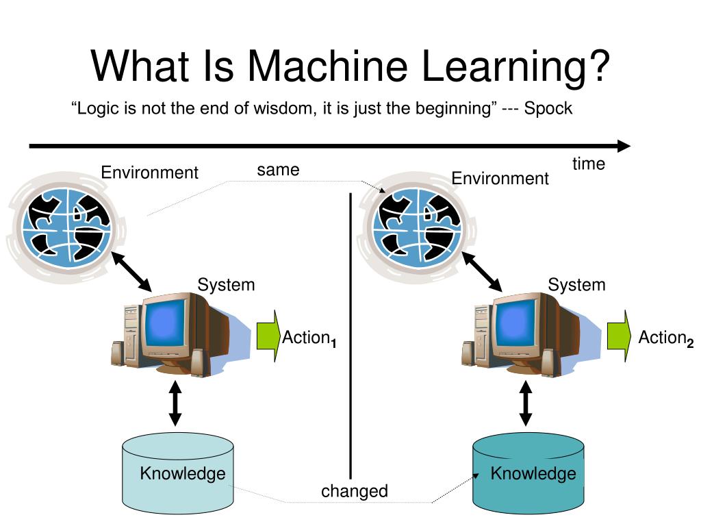 Что такое машинное обучение простыми словами