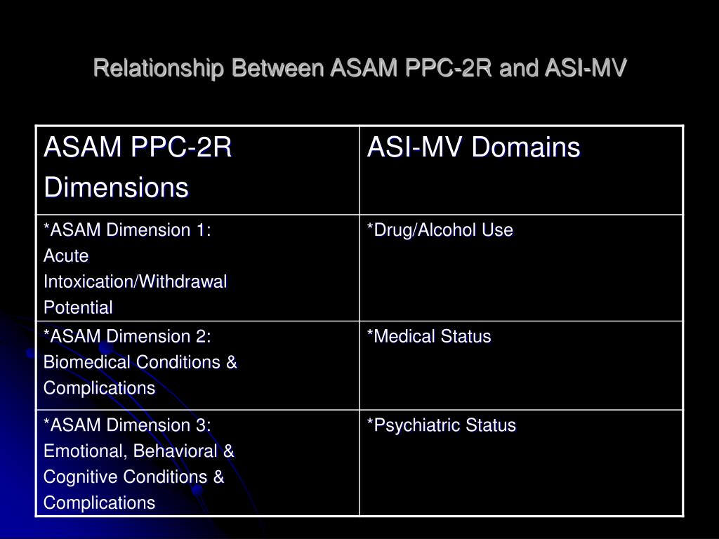 PPT American Society of Addiction Medicine (ASAM) PowerPoint