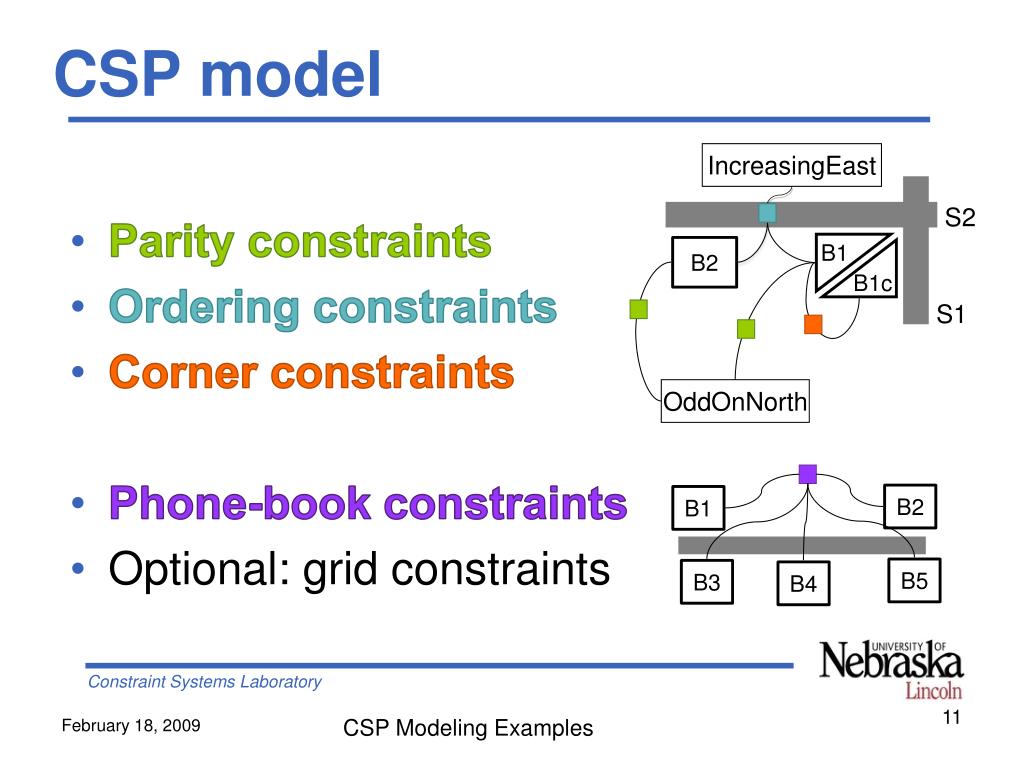 PPT CSP Examples PowerPoint Presentation Free Download ID 1246124