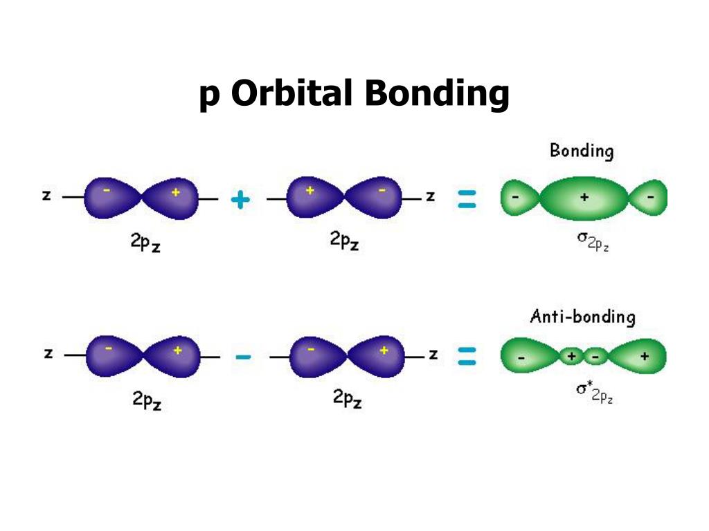 PPT - Orbital Hybridization and Molecular Orbitals PowerPoint ...