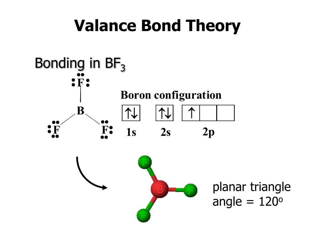 Bonding in BF3 planar triangle angle = 120o.