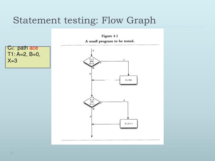 PPT - Chapter 9: Path Testing PowerPoint Presentation - ID:1246955