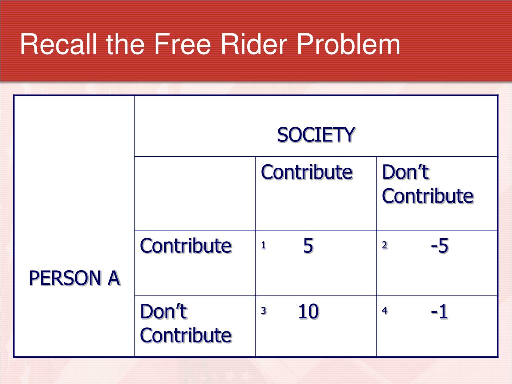 rider problem social movements rider problem social movements