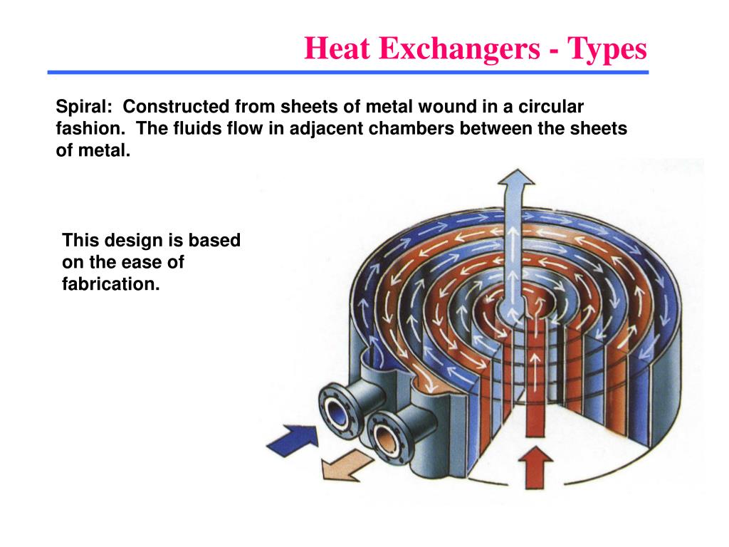 presentation on heat exchanger