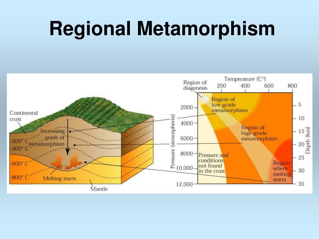 PPT Metamorphism And Metamorphic Rocks PowerPoint Presentation Free 